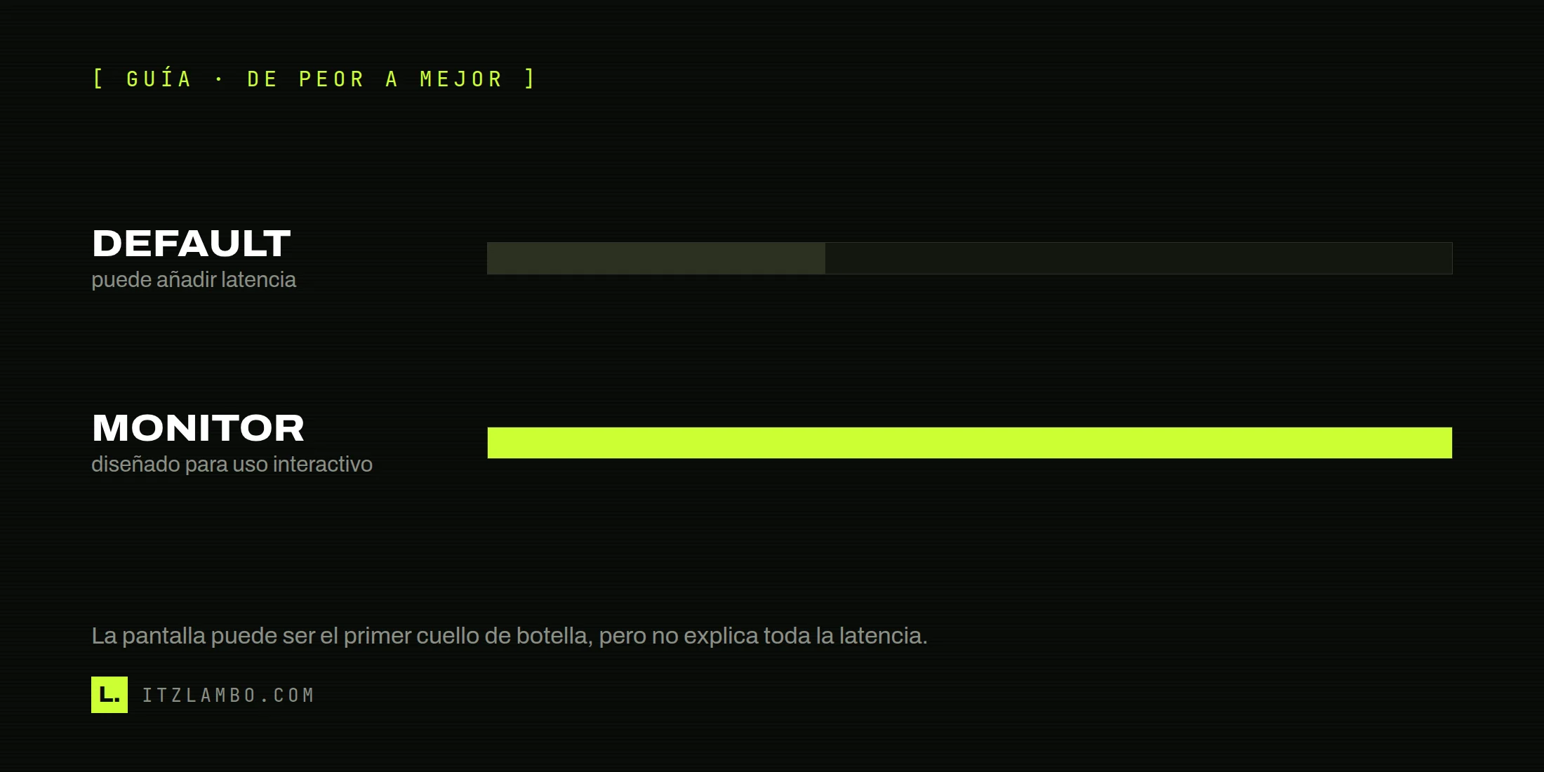 Barra comparativa de opciones de pantalla para un rincón arcade: modos predeterminados, modo Game y monitor de computadora.