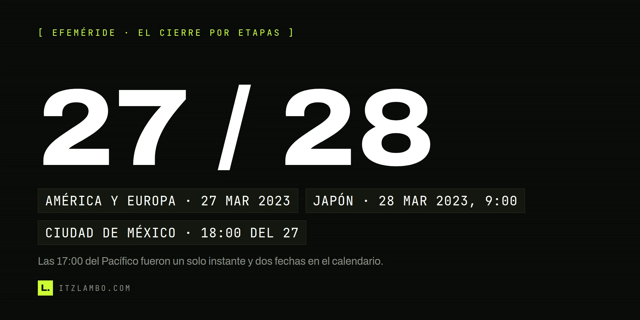 Cartel tipográfico de la casa: sobre fondo plano, la cifra «27 / 28» en gran tamaño y, debajo, tres fichas con la fecha del cierre de la eShop en América y Europa, la de Japón con su hora y la hora que marcó el reloj en la Ciudad de México.