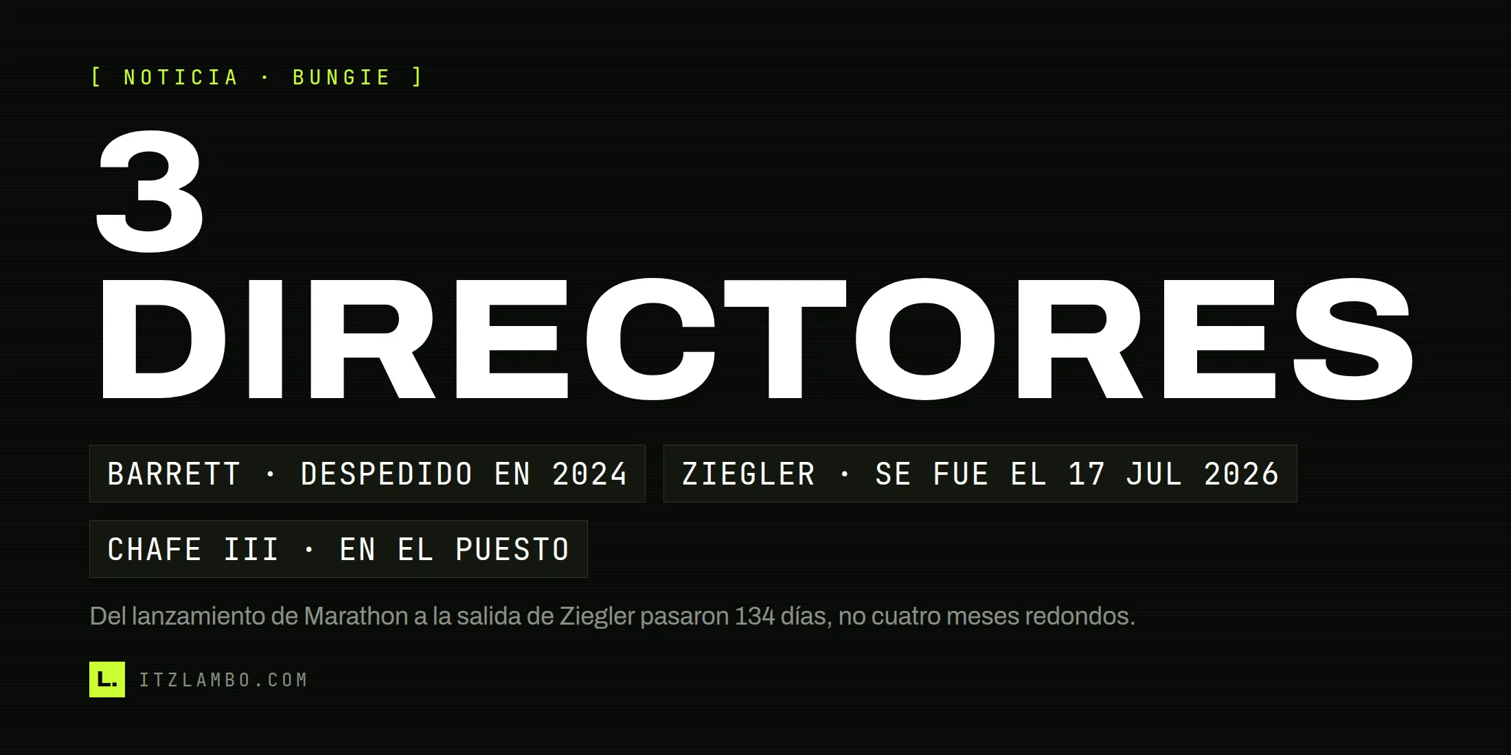 Cartel tipográfico de ItzLambo con el texto 3 DIRECTORES en grande, tres fichas con Barrett despedido en 2024, Ziegler saliendo el 17 de julio de 2026 y Chafe III en el puesto, y una nota que precisa que del lanzamiento de Marathon a la salida de Ziegler pasaron 134 días.
