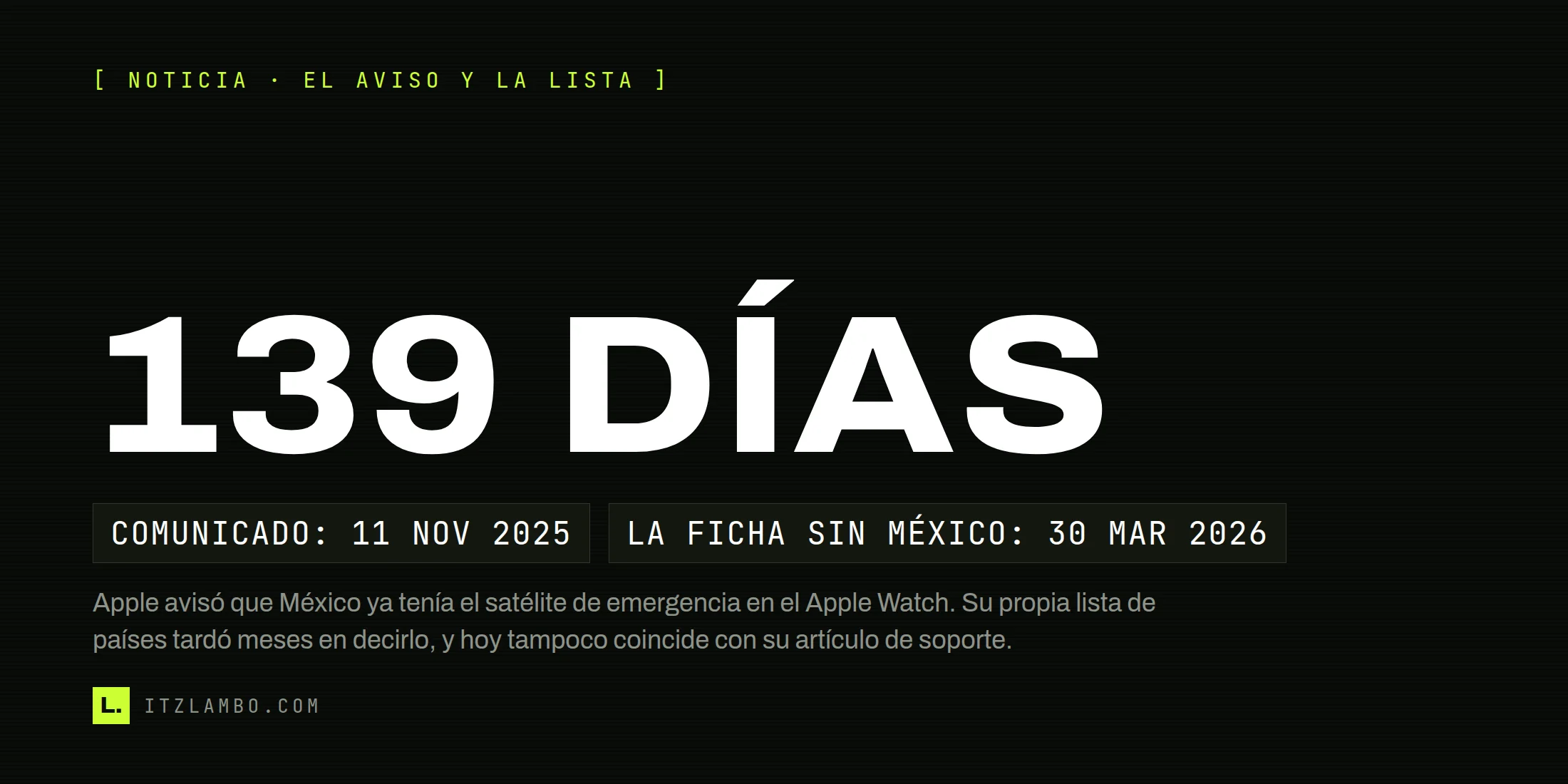 Cartel tipográfico de ItzLambo con la cifra 139 DÍAS en grande, dos fichas que marcan el comunicado de Apple del 11 de noviembre de 2025 y la ficha de países sin México del 30 de marzo de 2026, y una nota que explica que la lista de disponibilidad tardó en anotar lo que Apple ya había anunciado.