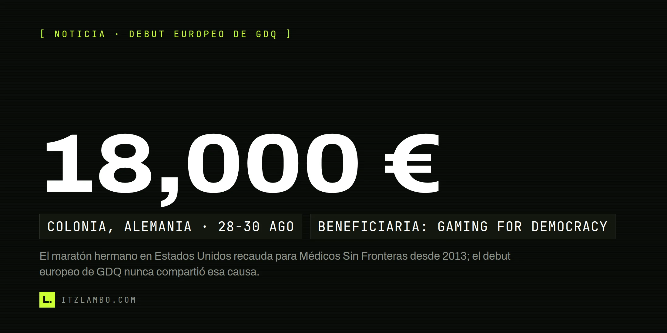 Cartel tipográfico de ItzLambo con la cifra 18,000 € en grande, dos fichas —sede en Colonia y beneficiaria Gaming for Democracy— y una nota: el maratón hermano en EE. UU. recauda para Médicos Sin Fronteras desde 2013, causa que el debut europeo no compartió.