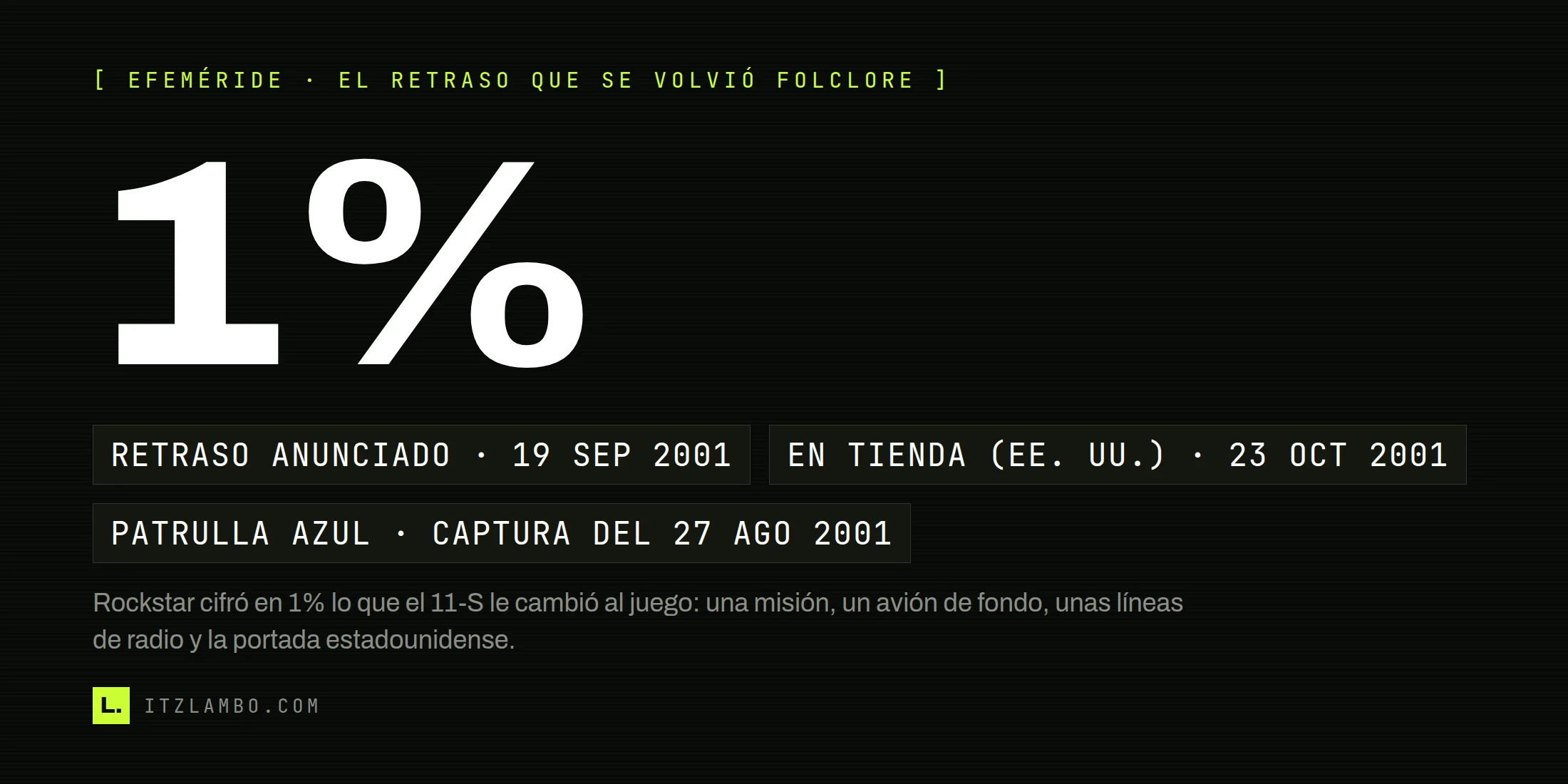 Cartel tipográfico con la cifra «1%» en grande y, debajo, tres fichas en tipografía mono: retraso anunciado el 19 de septiembre de 2001, en tienda en Estados Unidos el 23 de octubre de 2001 y patrulla azul en una captura del 27 de agosto de 2001.