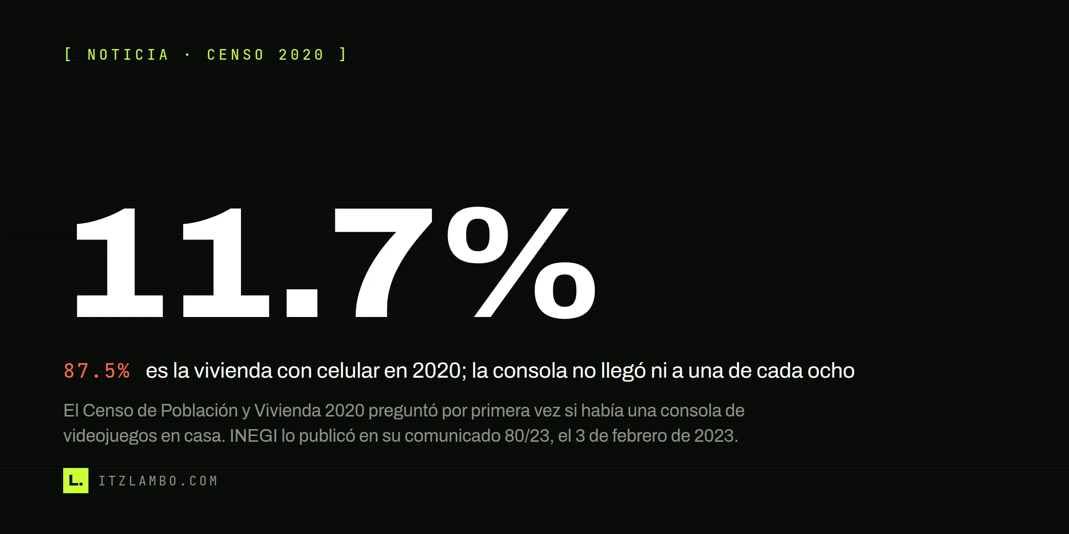 Cartel tipográfico oscuro con la cifra 11.7% como héroe, una ficha de corrección con 87.5% (los hogares con celular en 2020), la coletilla Noticia · Censo 2020 arriba, y una nota breve sobre la primera vez que el Censo preguntó por consolas de videojuegos.