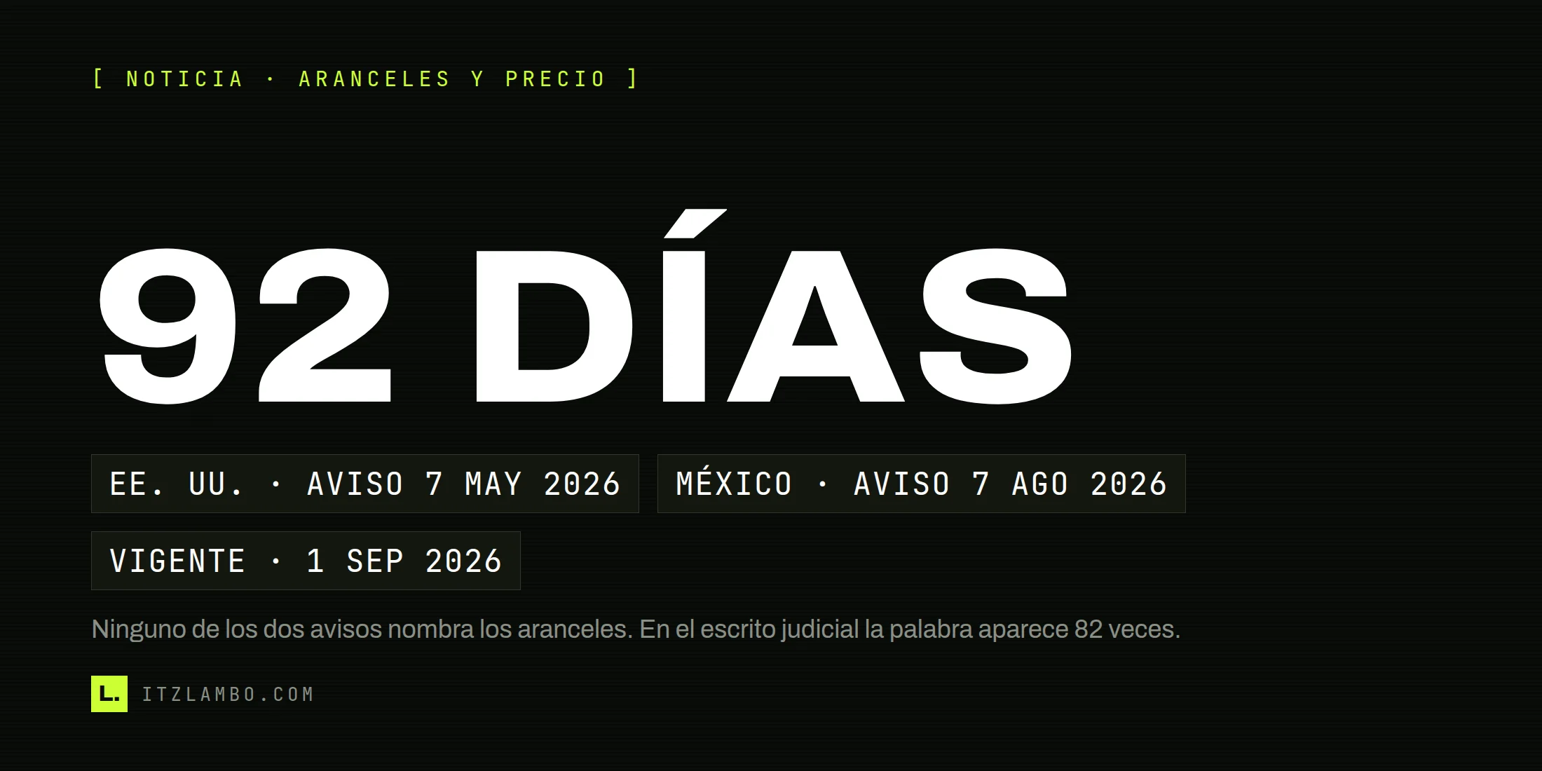 Cartel tipográfico de ItzLambo con el texto 92 DÍAS en grande, tres fichas con el aviso de precio estadounidense del 7 de mayo de 2026, el mexicano del 7 de agosto y su entrada en vigor el 1 de septiembre, y una nota que señala que ninguno de los dos avisos nombra los aranceles.
