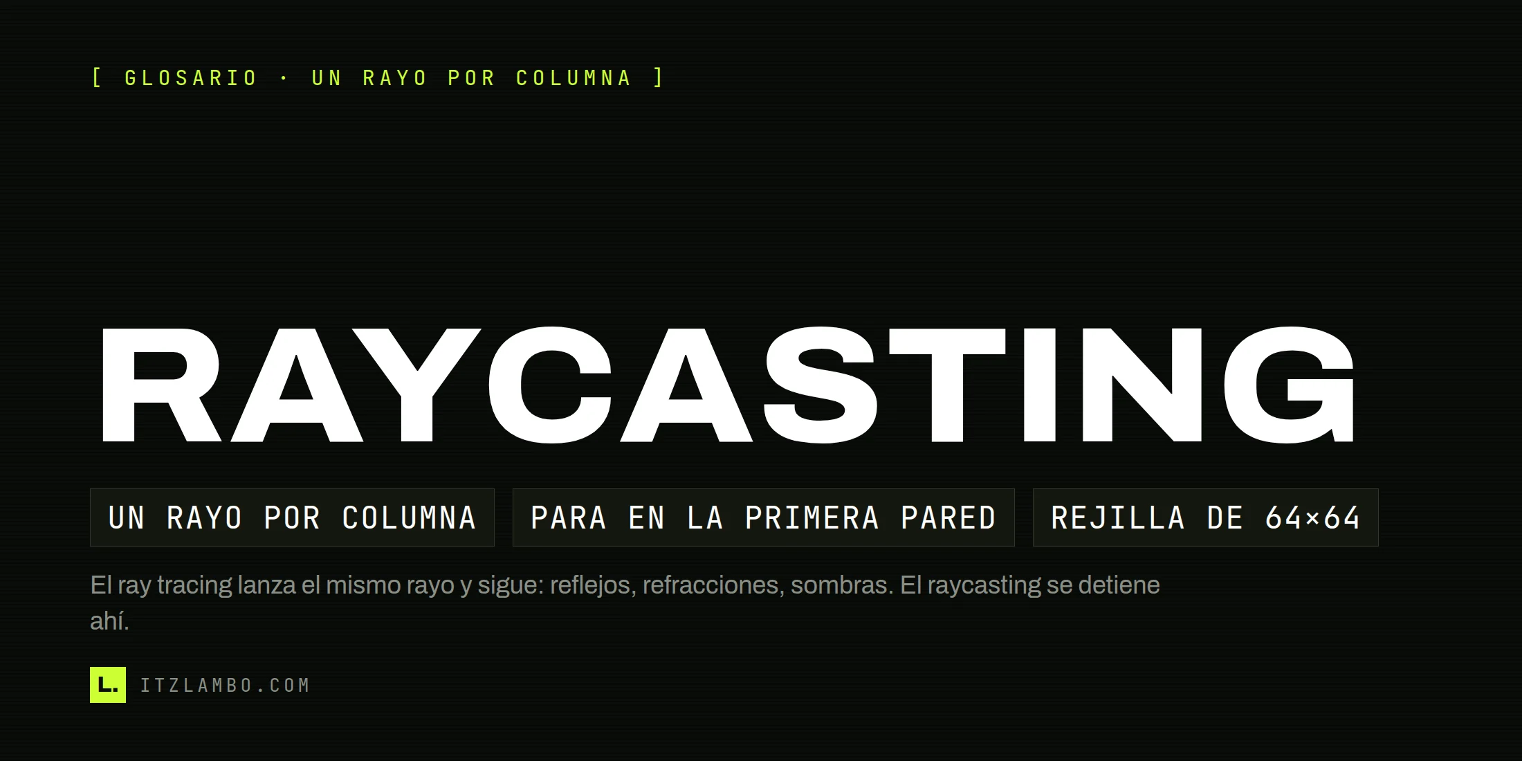 Cartel tipográfico con el término «Raycasting» y tres fichas: un rayo por columna, para en la primera pared, rejilla de 64×64.